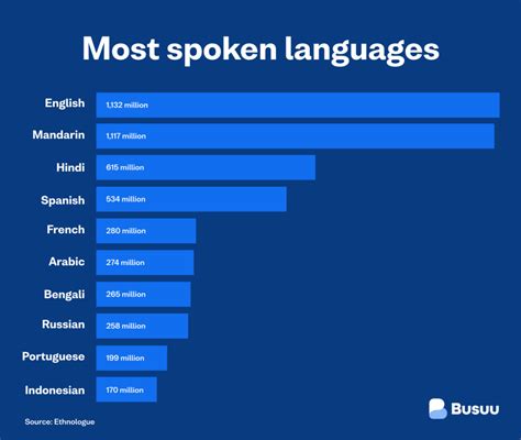 languages spoken in indonesia 2022